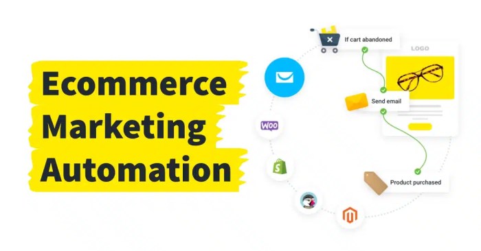 Email marketing automation for e-commerce