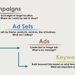 Google ads management shopping mockup