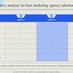 SEM campaign optimization