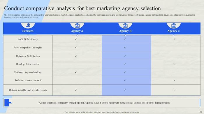 SEM campaign optimization